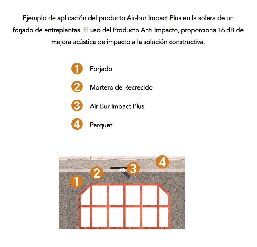 air-bur-impact-plus-usos